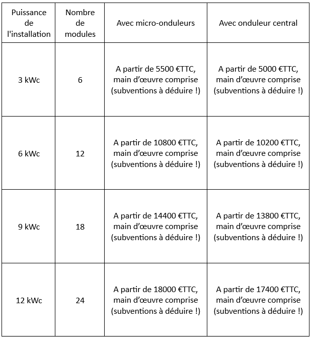 JUSQU'AU 30/06/2025, ARA PHOTOVOLTAIQUE VOUS OFFRE LA TVA !